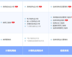 深圳软考系统规划与管理师认证培训课程